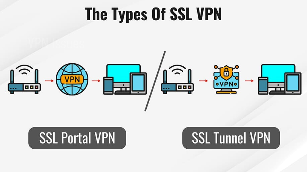 what is ssl vpn