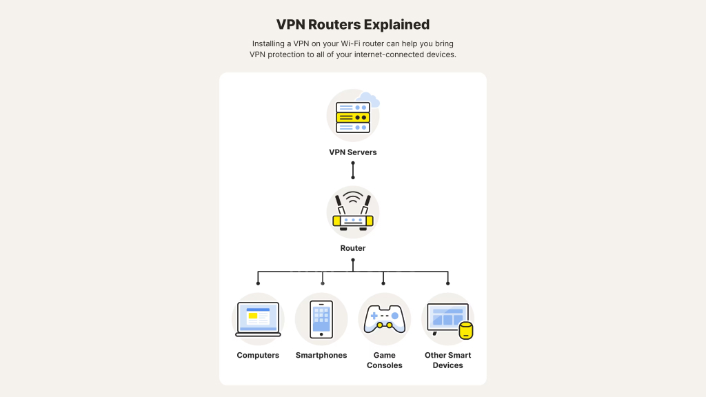 How to Install a VPN on Your Router
