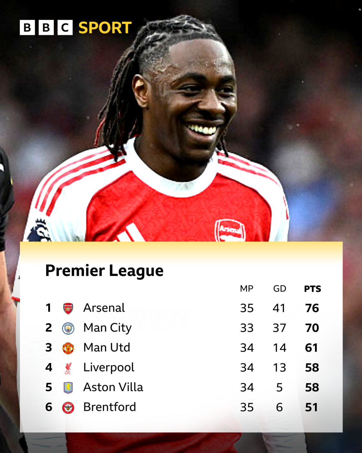 Is it advantage Arsenal in dramatic title race?