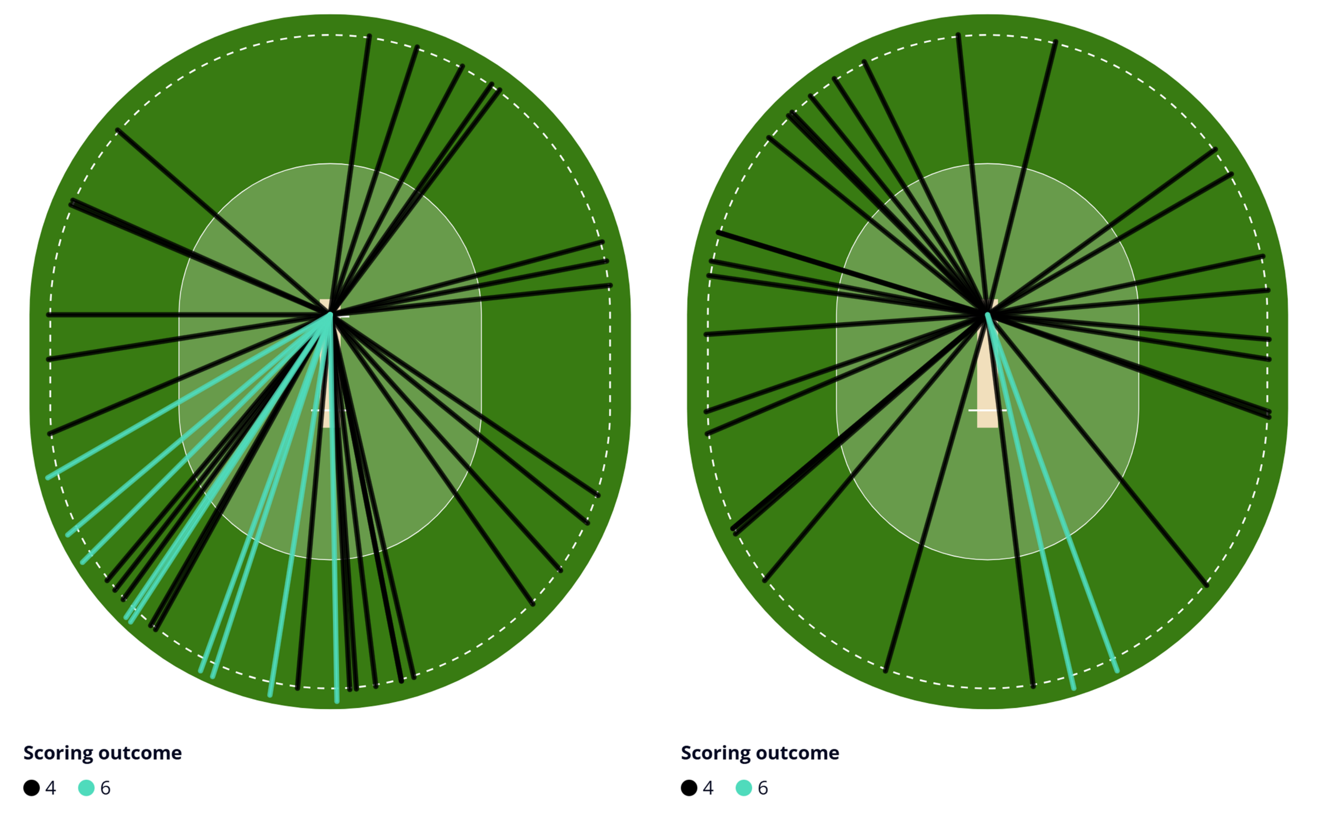 How ‘Kemp-son’ are solving England’s batting problem