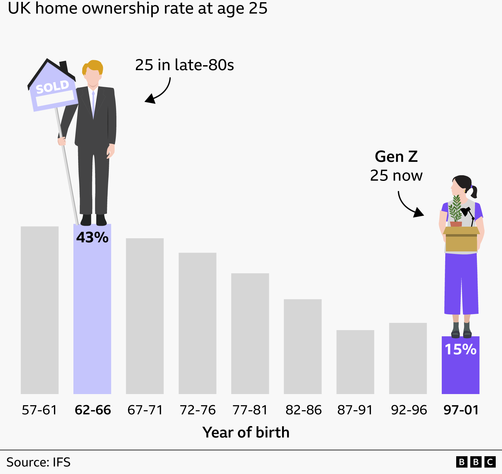The evidence that shows today’s 20-somethings really do have it worse