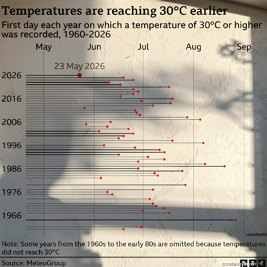 How a new era of heatwaves could shake up the school calendar